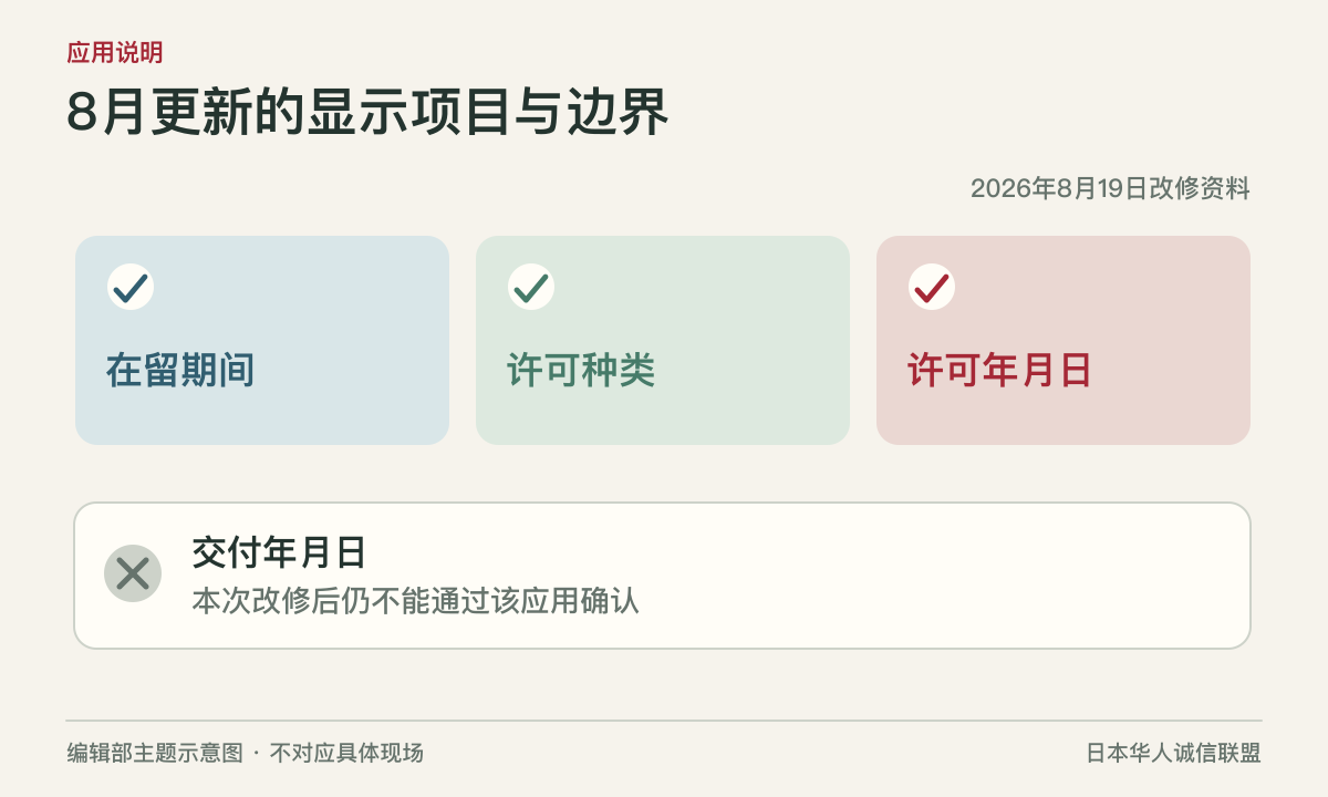 应用更新可显示在留期间、许可种类与许可年月日,交付年月日仍不可确认。编辑部主题示意图,不对应具体现场。